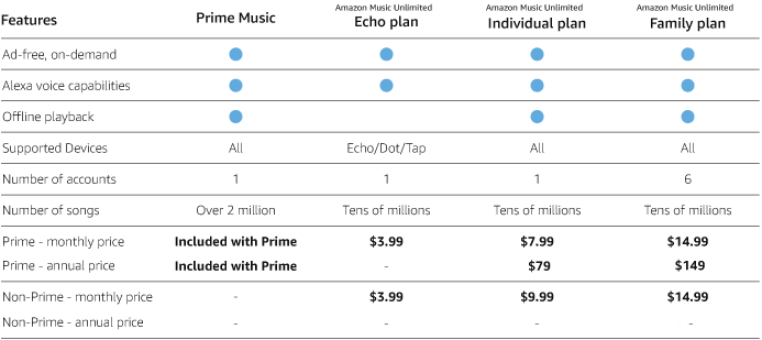 Abbonamento Amazon Musica